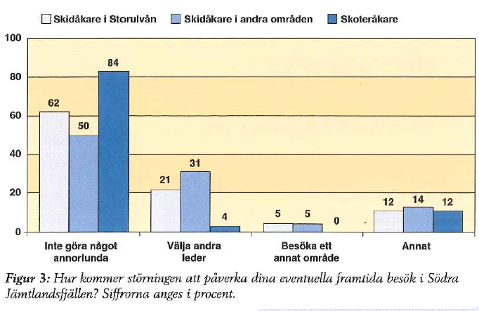 Naturvårdsverket