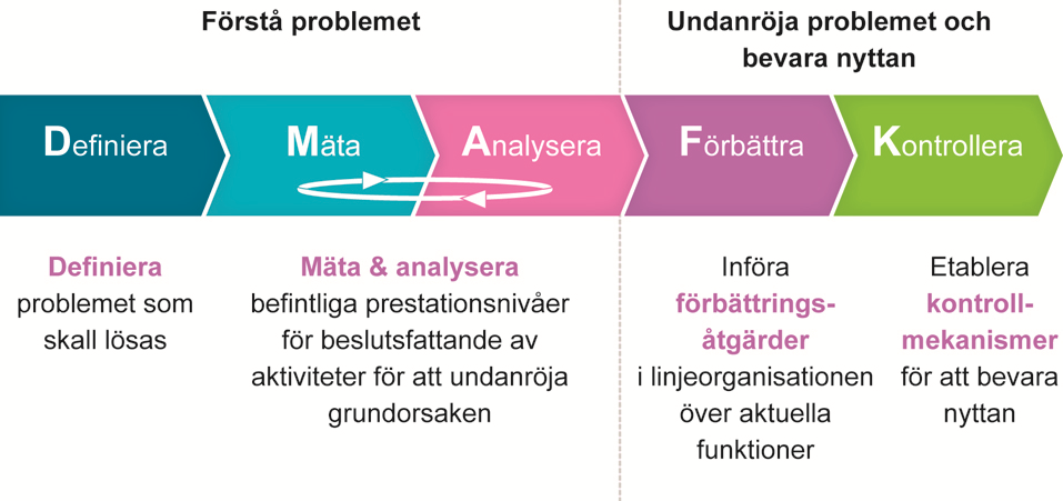 TeliaSonera Årsredovisning Bolagsstyrningsrapport enheter. Dessa kontroller utgörs av analyser av intäkter, volymer, kostnader för såld vara, rörliga kostnader, tillgångar och rörelsekapital.