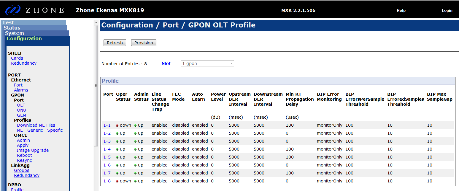 34 Bilaga 3: Bilden visar hur det ser ut under OLT Profile menyn i Zhone MXK819. Här ser vi vilka portar som är aktiverade och vad de har för status.