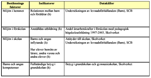 Målområde 3 Trygga