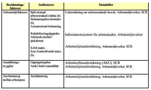 Målområde 4 Ökad