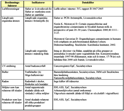 Målområde 5 Sunda och