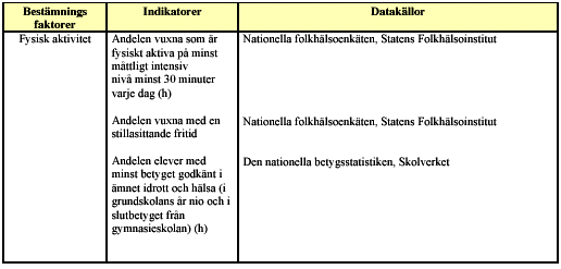 Målområde 9: Ökad