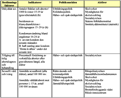 Målområde 8 Trygg och säker