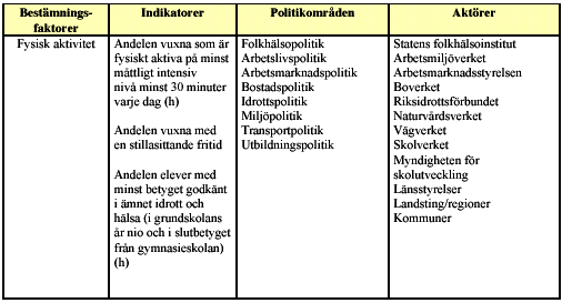 Målområde 9: Ökad