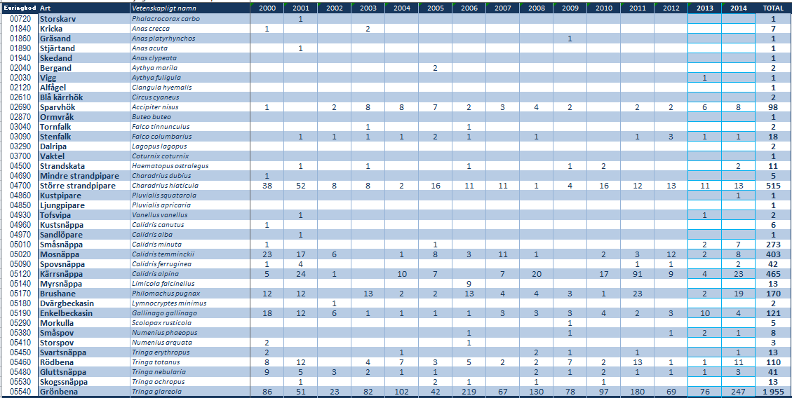 Tabell 4.