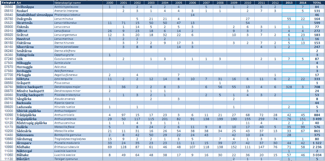 Tabell 4.