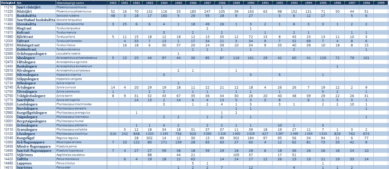 Tabell 4.