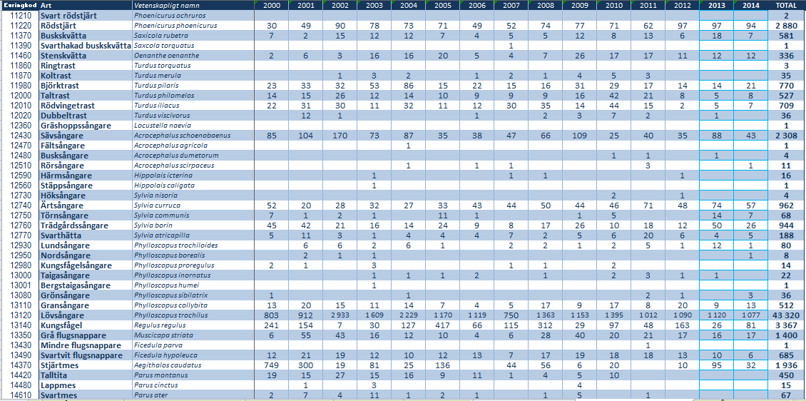 Tabell 4.