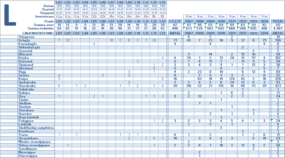 47 Tabell 4.