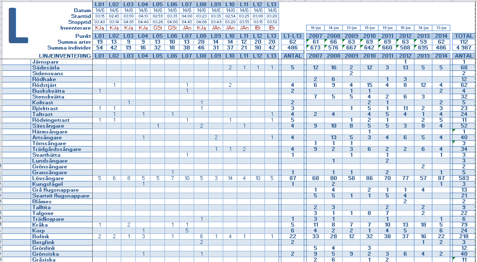 49 Tabell 4.