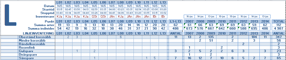 50 Tabell 4.