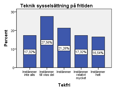 representanter från något annat program. De tre som gått turismprogrammet med medieteknik som inriktning är inkluderade i gruppen IT media och design.