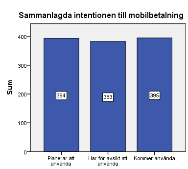 instämde helt. Det var hela 49 som svarat: instämmer inte alls instämmer till viss del. Av dessa var det 18 som svarade att de inte instämmer.