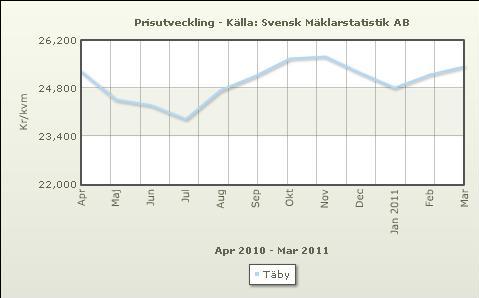 att en del köpare strax innan taket infördes hade önskemål om att få tillträde till dennes köpta lägenhet i förtid.