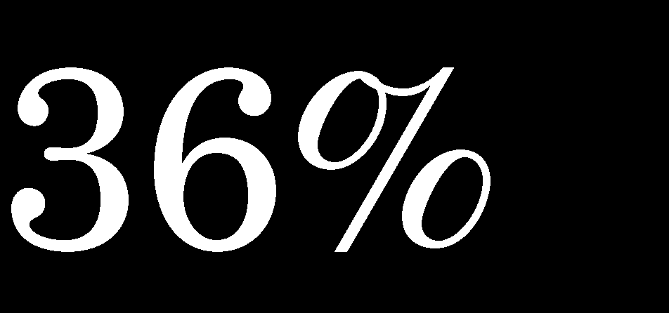 Attityd till VA-taxa Nästan 4 av 10 vet inte hur mycket de betalar i VA-taxa Bland de som svarat att de betalar VA-taxa vet 16% hur stor summan är.