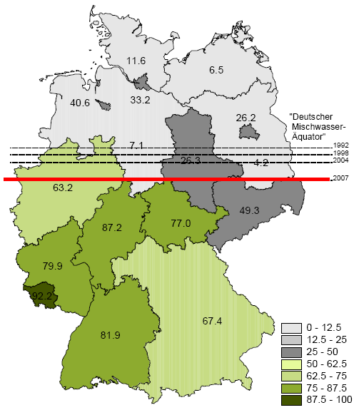 Allmänt spritt i Tyskland? Viktiga jämförelse (Zensus 2007) Invånarantal 90 milj vs. 9 milj Anslutningsgrad till spillvattennät 97% vs. 85% (?