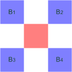 Fig 6: Beräkning av rött värde på blå pixel Fig 7: Beräkning av blått värde på röd pixel 5.1.