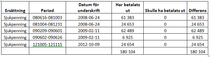 Ansökan om stämning Sida 159(222) förvar av dessa medel samt genom att ta ut angivna medel eller delar därav och överföra till annan.