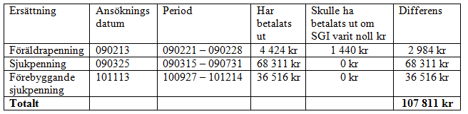 Ansökan om stämning Sida 44(222) inkomst.