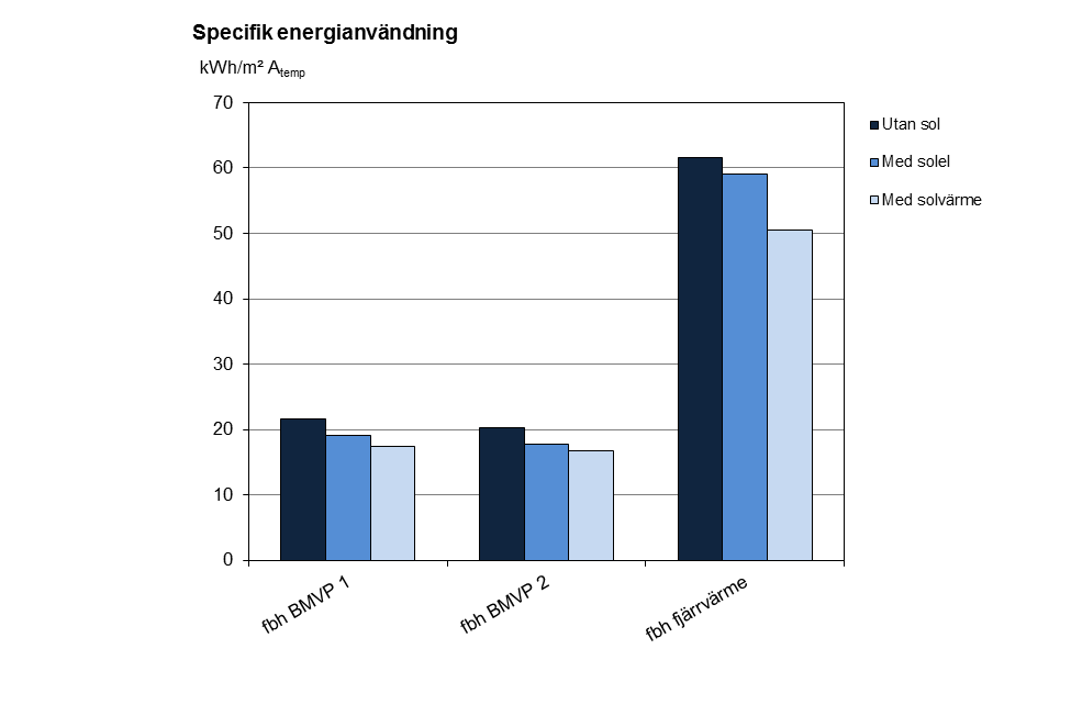 Beräkning av