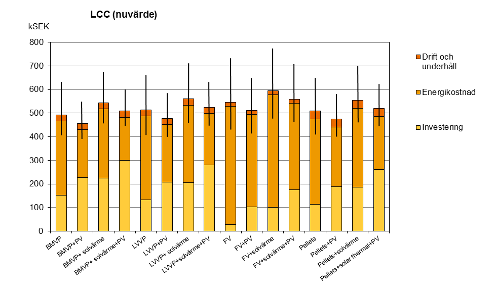 LCC