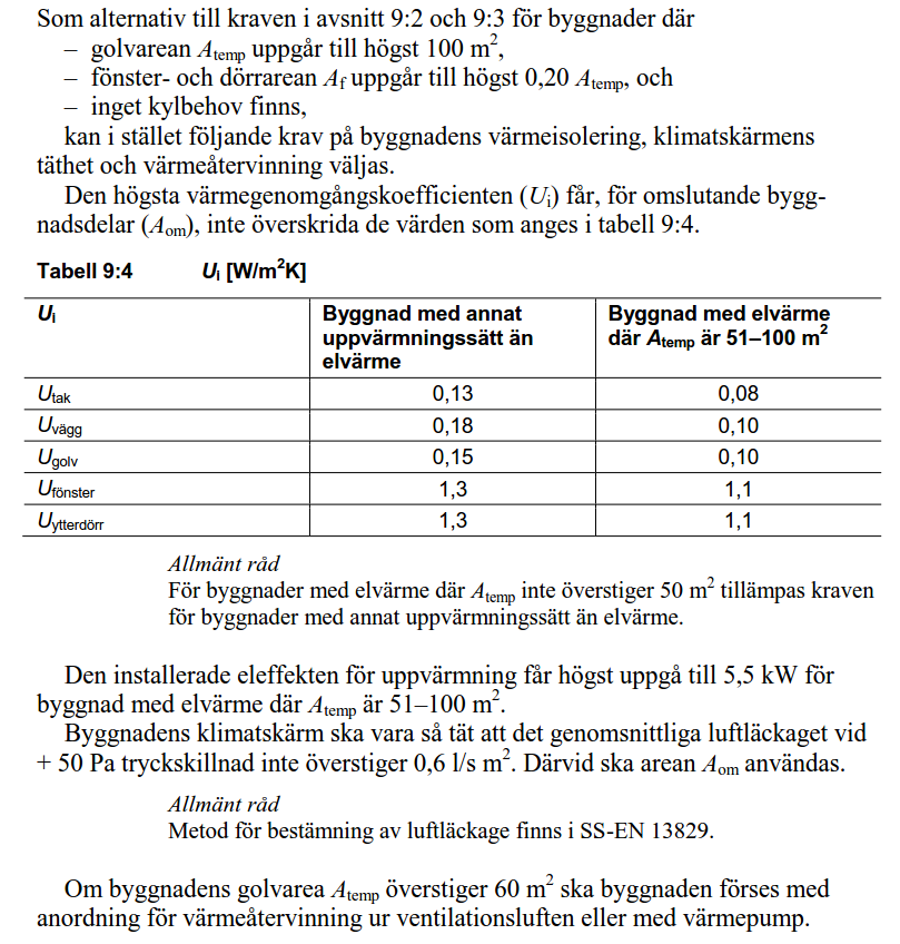 BBR 21-9:4 Alternativt krav