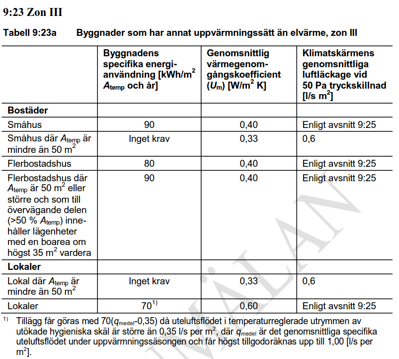 BBR xx 1 februari 2015