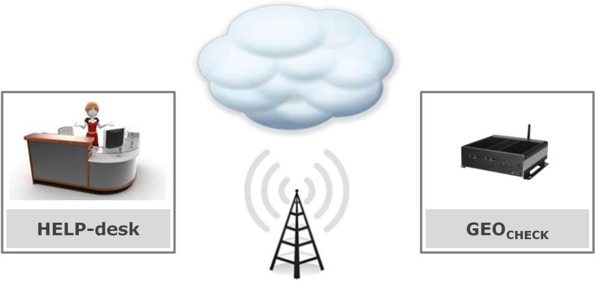 GEO CHECK Täthetsverifiering av geoenergisystem Provtryckning av större sammansatta rörsystem som består av PE-rör är mycket tidskrävande att utföra enligt norm.