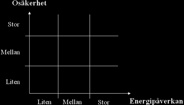 energiutredningar. Intervjuer av driftpersonal kan också ge mycket. Se närmare i Kapitel 4 och 5. Indata för energiberäkningar är också beroende på vad det energiberäkningsprogram som används kräver.