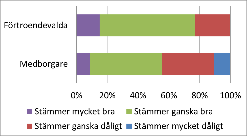 28 Kommunen är bra på att informera om aktuella frågor i kommunpolitiken I