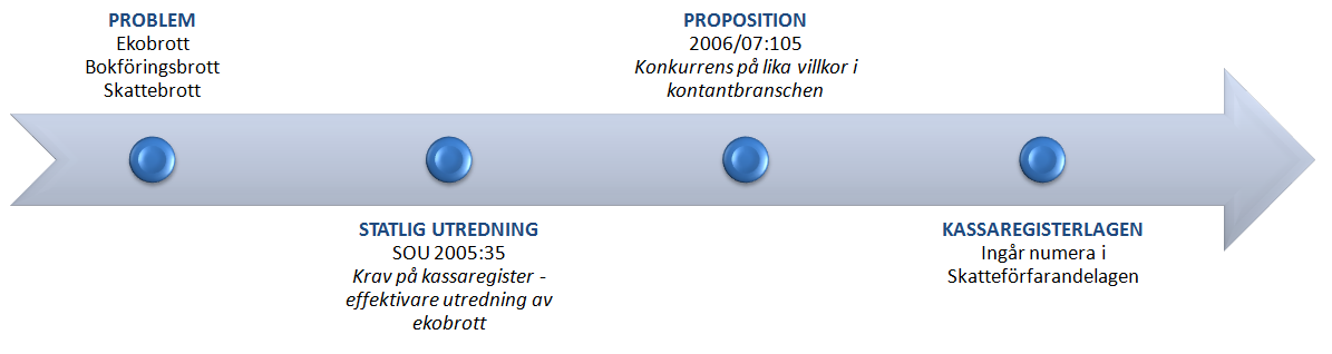 3 Teoretisk referensram 3.1 Inledning Kapitlet inleds med en redogörelse för ekonomisk brottslighet och skadeverkningar från dessa brott.