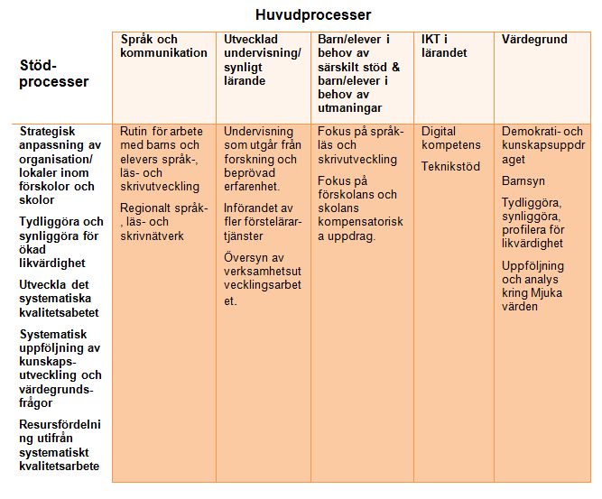 Skolområde Centrum Förväntade viktiga händelser 2014-16 Matematiksatsning-matematiklyftet Utökad timplan i matematik. Gemensam satsning på engelska och moderna språk.