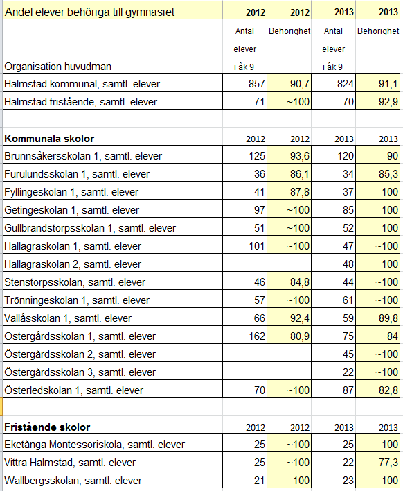 sätta poäng på prov, ställs frågorna: Var i förhållande till målet är du? Vad är nästa steg för dig? Hur skulle du kunna ta dig till nästa steg?