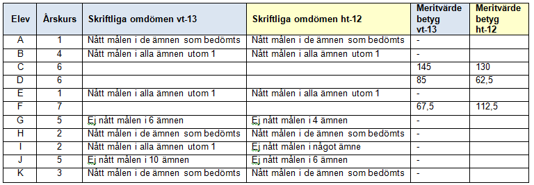 Kärnhuset Arbete kring språkutveckling Under hösten har