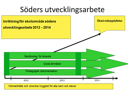 ska står för. Omvärldsinkludering Vårt internationella arbete utgår från utvecklingsbehov i våra verksamheter och är grundade i vår internationella handlingsplan.