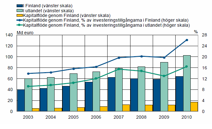 20 antal specifika marknadsspråk i små- och medelstora företag har visat sig ge större geografisk spridning av exporten, exportländer blir fler, högre exportomsättningsandel och större andel