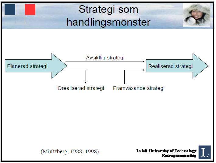 Mintzberg menade att det inte går att sätta likhetstecken mellan planerade och realiserade strategier. Redogör för Mintzbergs modell på detta tema om strategi som handlingsmönster.