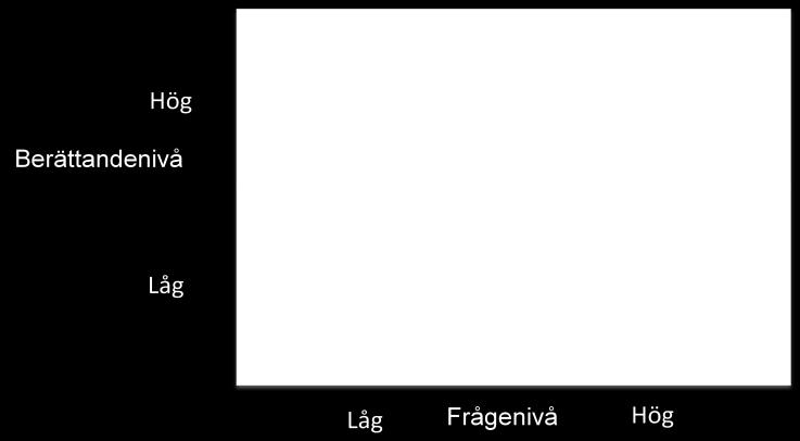 Hur kan du göra istället? Hur kan du göra istället? Hur kan du göra istället? Hur kan du göra istället? Skriv ned vilka arbetsuppgifter du har och rangordna dem sedan.