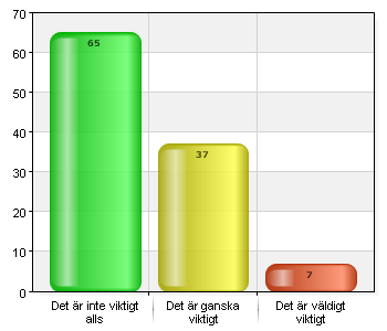 Utan lokaler kan vi inte bedriva verksamhet. Finansiellt är kommunalt aktivitetsstöd och 0-taxa ungefär lika stora poster för oss.