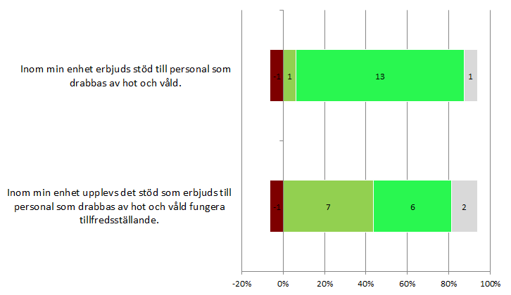 mellan Landstinget Gävleborg och Landstinget Dalarna upphörde 30 april. Orsaken var att de båda landstingens behov av företagshälsovård under senare år hade utvecklats åt olika håll.