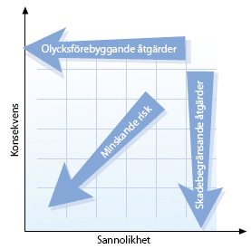 29 8. Räddningstjänstens olycksförebyggande och skadeavhjälpande verksamhet 8.1.