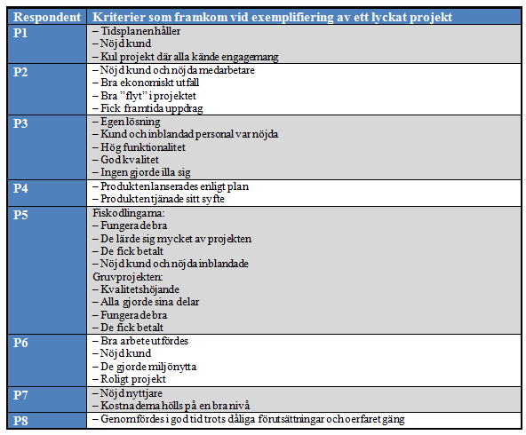 järntriangeln under komponenten kvalitet.