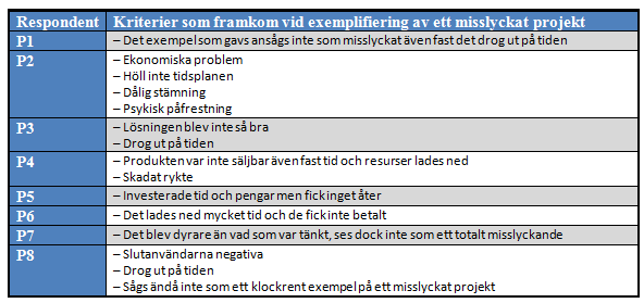 Tabell 5.