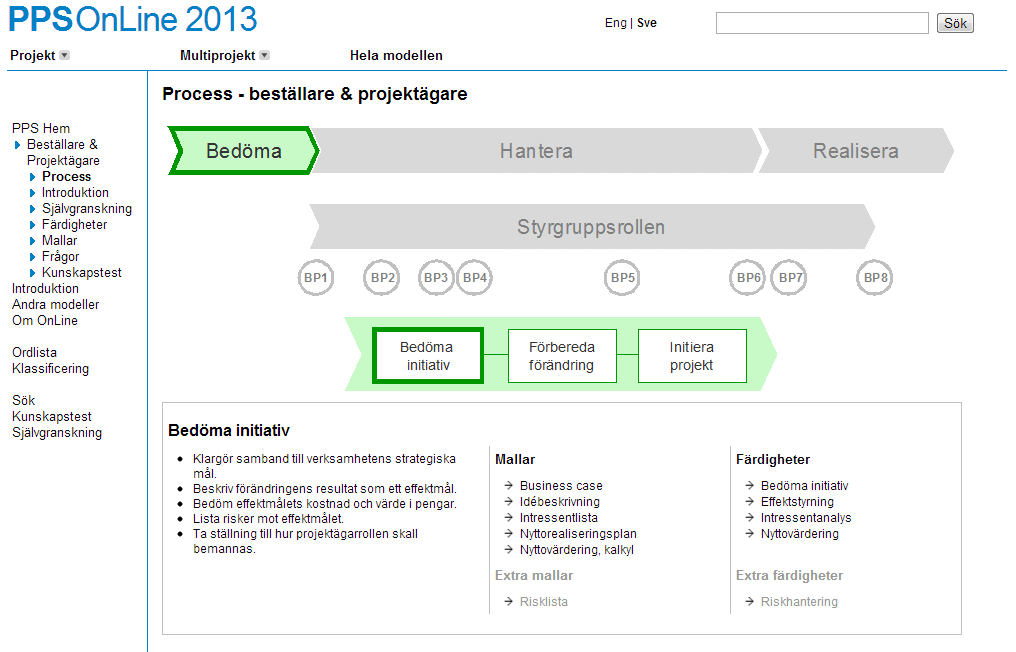 PPS OnLine startsida och rollen beställare och projektägare, med ett