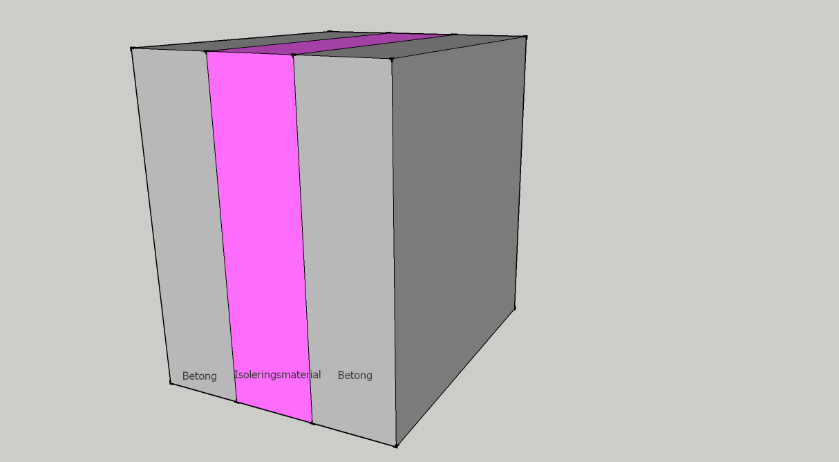 Figur 7.29 Sandwich-element av betong och cellplast Beräkning av det totala värmemotståndet visas i Tabell 7.4.