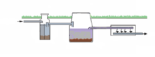 materialet sprids på jordbruksmark kan över 80 % av fosforn återföras, medan endast runt 20 % av kvävet i avloppsvattnet återförs till kretsloppet (Johansson, 2002).