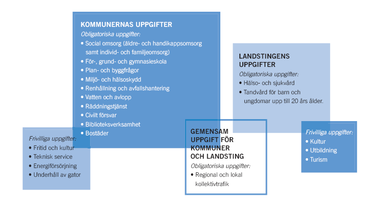 3. Introduktion till kommunens verksamhet och IT Detta kapitel tar upp begrepp som kan vara bra att kunna för att erhålla en djupare förståelse för kommunala verksamhetsformer samt IT.