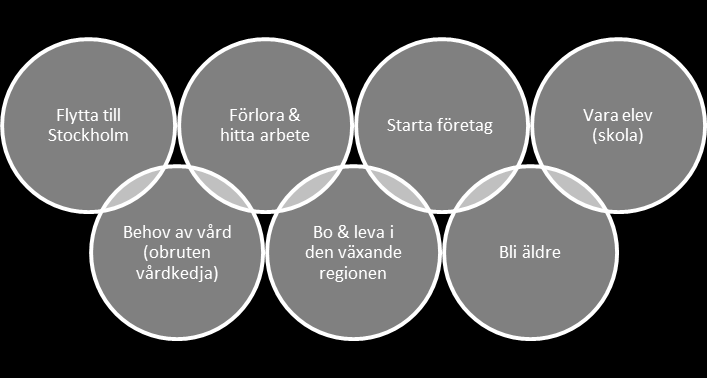 Vägen mot en digital agenda för Stockholm 3 Förslag på ny inriktning Utifrån omvärlds- och GAP-analys har en ny inriktning för IT-forum tagits fram.