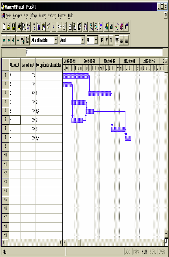 Gantt schema Har tidsaxlar och staplar och